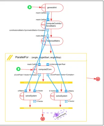 Figure 1: A MDE ComponentEvaluationWithout going into the