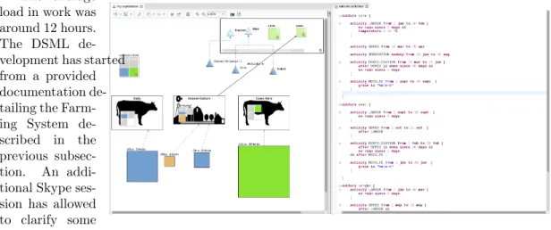 Figure 2: A Farming DSML based on an adhoc MetamodelThe average