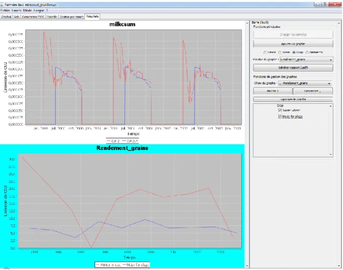 Figure 9 : Résultat final de l'interface graphique 