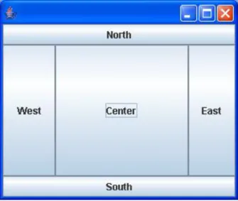 Figure 10 : BorderLayout 