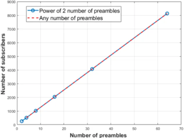 Fig. 2. Impact of N P when it is not equal to N 2 S
