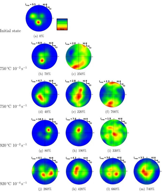 Figure 10: {0001} α pole figures obtained by SEM-EBSD at the initial state (a) and after interrupted tensile tests at different elongation levels: 750 ◦ C-10 − 2 s − 1 (b,c), 750 ◦ C-10 − 4 s − 1 (d,e,f), 920 ◦ C-10 − 2 s − 1 (g,h,i) and 920 ◦ C-10 − 4 s −