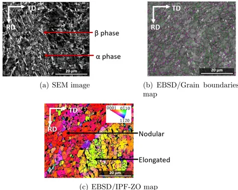 Figure 2: As-received microstructure analysed by SEM-BSE on the RDTD plane with α phase in black and β phase in white (a), EBSD map (index quality on α representation of HAGB (misorientation&gt;15° in purple) and LAGB (2° &lt;misorientation&lt;15° in green