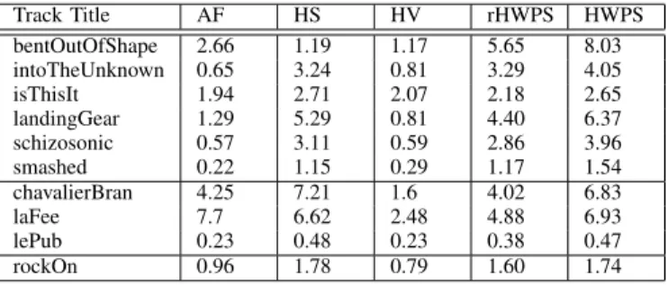 TABLE IV