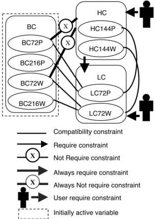 Figure 1. Central problem Example