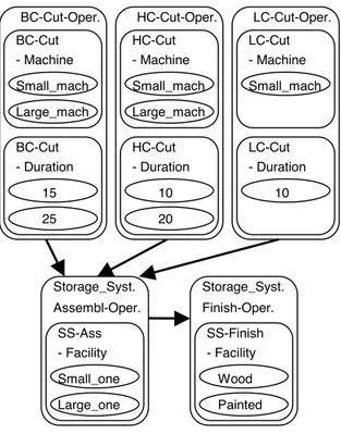 Figure 6 – BC-Cut-Operation model links.