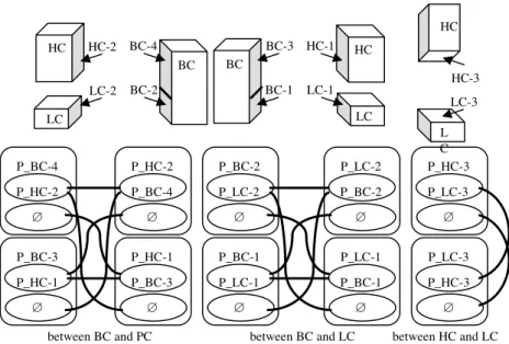 Fig. 8. Layout modeling with ports and connections.