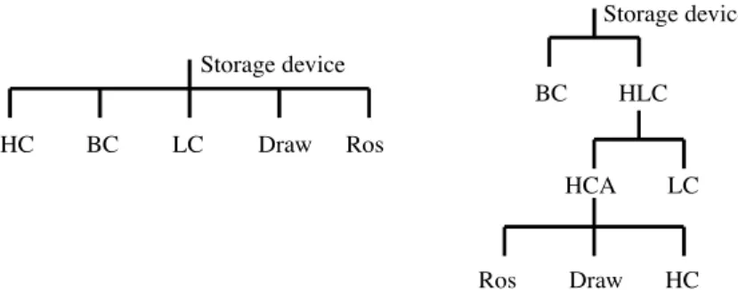 Fig. 9. Single level and hierarchical bill-of-materials.
