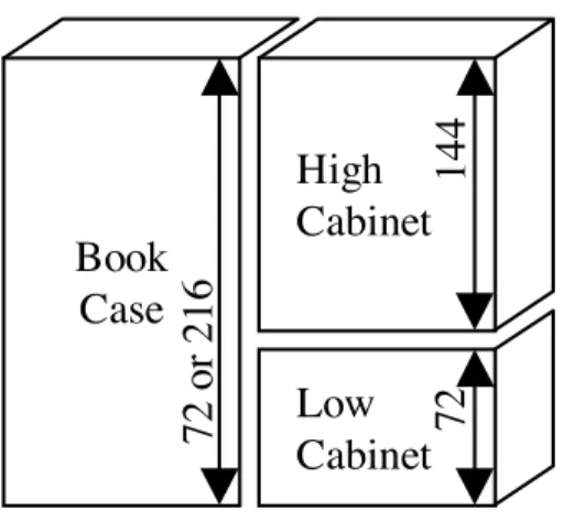 Fig. 2. Basic problem CSP model.