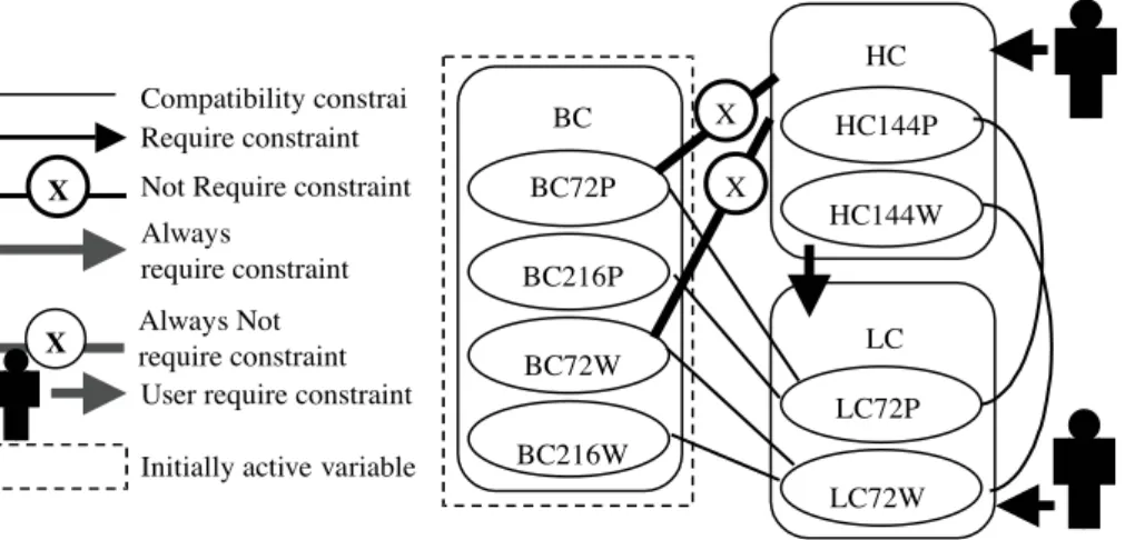 Fig. 3. Central problem DCSP model.