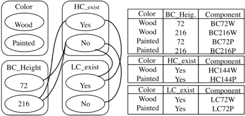 Fig. 4. Central problem descriptive model.