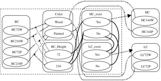 Fig. 5. Physical and descriptive configuration model.