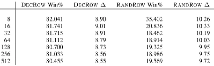 TABLE III. C OMPARISON OF D EC R OW AND R AND R OW BY MESSAGE SIZE
