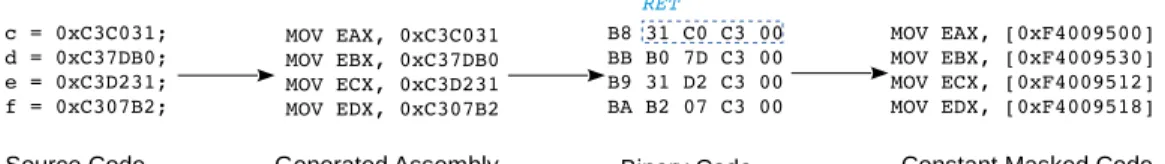 Fig. 4. Example