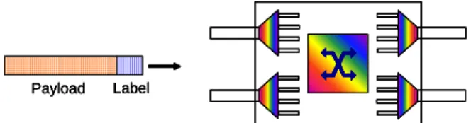 Figure 1.   Burst composed of a header (Label) and a payload section (Left); 