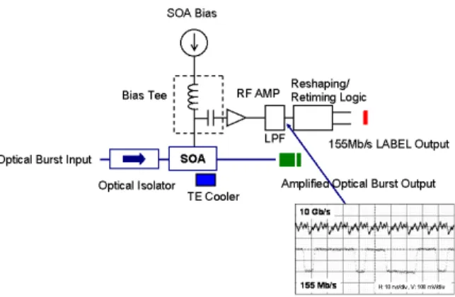 Figure 3.   Flow Chart of the Scheduling Algorithm 