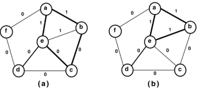 Fig. 3. Efficient p-cycle example