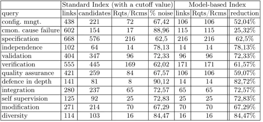 Table 2. Leveraging the Model’s Information to Reduce the Number of Candidate Links
