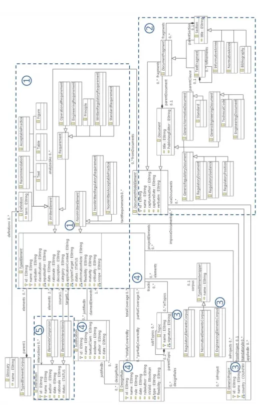 Fig. 4. The Connexion Metamodel