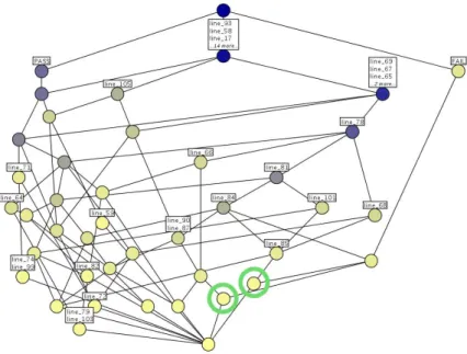 Fig. 8. Lattice from the trace context of mutant 1 of the Trityp program.