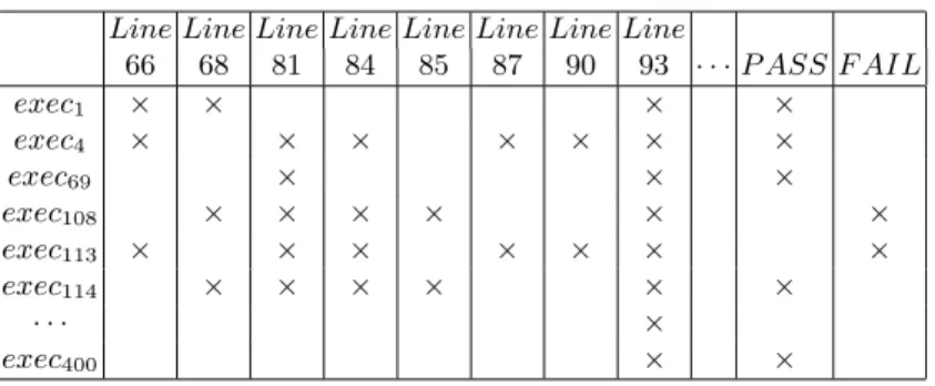 Table 2. Example of the trace context for mutant 1 of the Trityp program.