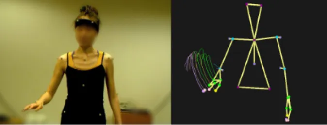 Figure 3: Mocap marker settings and marker-model recon- recon-struction.