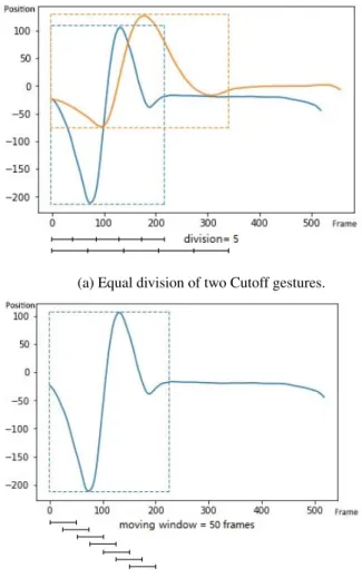 Figure 5: Kinematic features of a Cutoff sequence.