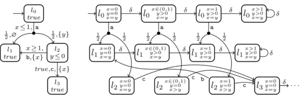 Fig. 1. Example PTA