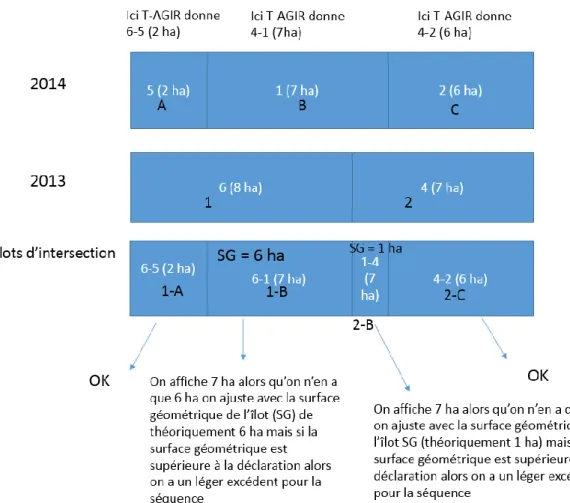Figure 6: Explication des surfaces excédentaires générées par RPG Explorer 