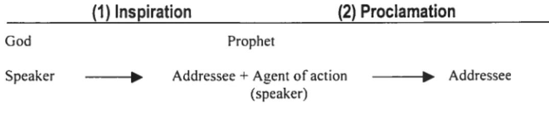 Figure 4: Prophetic Paradigm and Symbolic Action