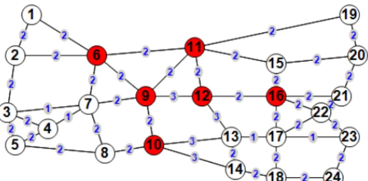 Figure 2 – Splitters distributed based on nodes degree  Table 1 : Nodal Degrees  
