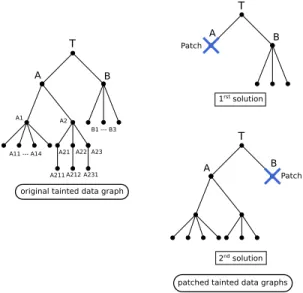 Fig. 6. Excerpt of a taint report generated by our PinTool