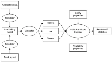 Fig. 10: Train interlocking verification steps.