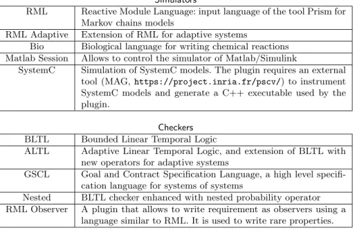 Table 2: Plasma Lab plugins.
