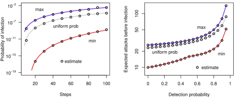 Fig. 4: Nondeterminism and rare events.