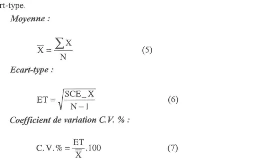 Tableau 6 : Estimation des paramètres de dispertion  (6) 