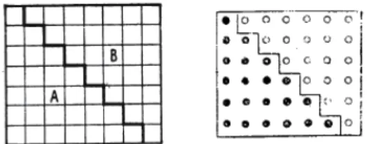 Figure 7. Le vol des grues de Laisant et de Lucas. 