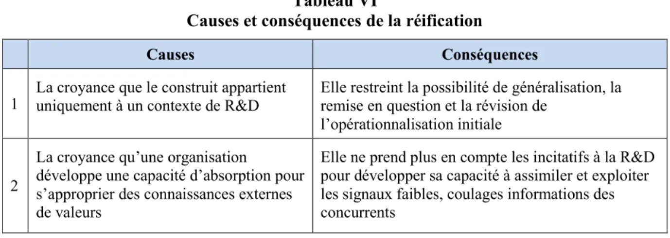 Tableau VI 