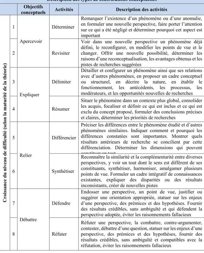 Tableau VII 