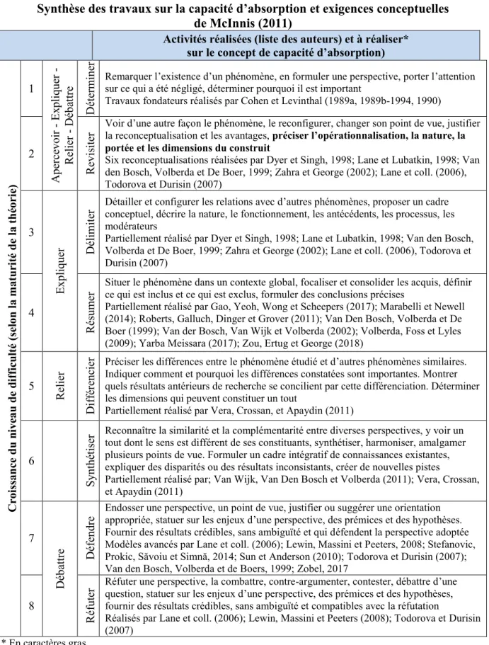 Tableau VIII 