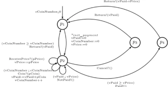 Fig. 6. The beverage component modelled by an IOSTS.