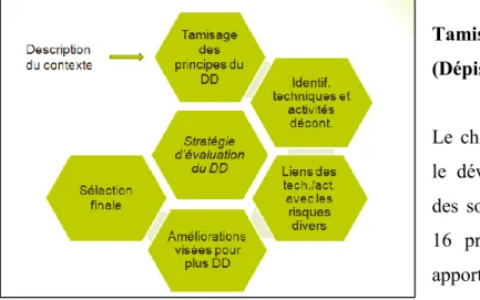 Figure 2 — Proposition initiale présentée lors du 80 e  Congrès de l’ACFAS   