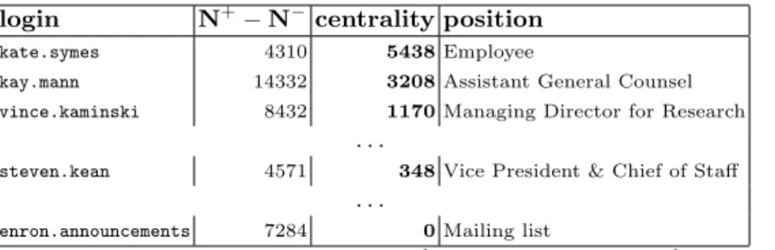 Table 1. Concept clusters of communities