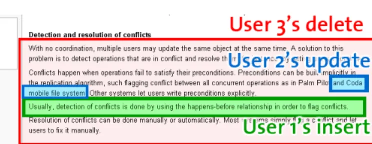 Fig. 1. Initial state of the section “Detection and resolution of conflicts”