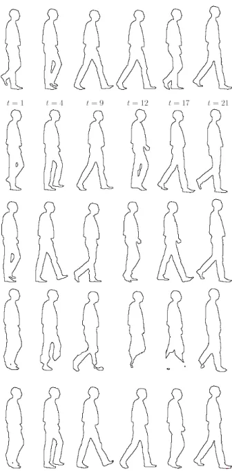 Figure 9. Graph corresponding to the DTW for the hands sequences.