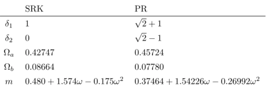Table 1: Parameters for generic cEOS SRK PR δ 1 1 √ 2 + 1 δ 2 0 √ 2 − 1 Ω a 0.42747 0.45724 Ω b 0.08664 0.07780 m 0.480 + 1.574ω − 0.175ω 2 0.37464 + 1.54226ω − 0.26992ω 2 where the constants a and b are computed using the following expressions