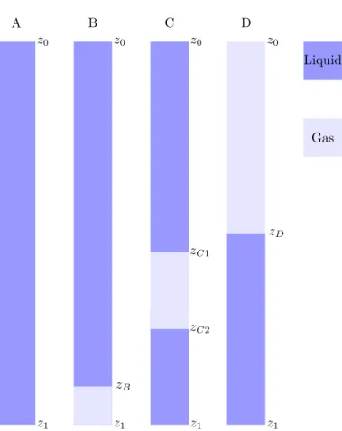 Figure 3: Schematic representation of the stages of influx circulation considered