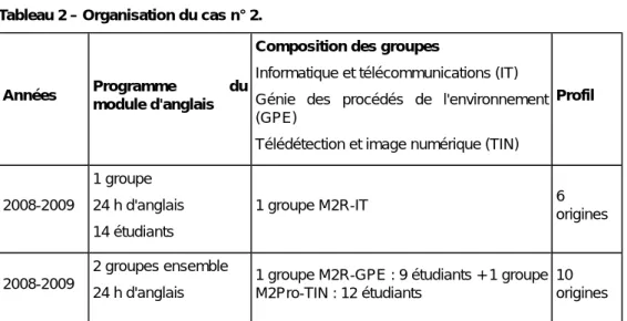 Tableau 2 – Organisation du cas n° 2.