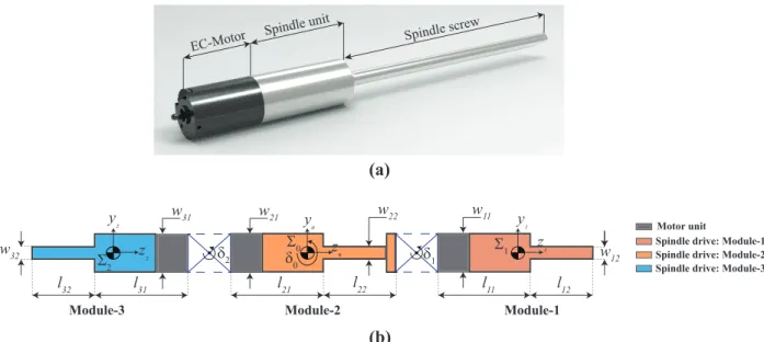 Fig. 6. Representation of the (a) Maxon brushless DC-motor and its spindle drive and (b) robot assembly with various design param- param-eters for the second optimization problem