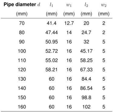 Table 2. Results obtained for the second optimization problem in MATLAB